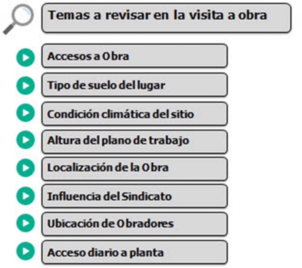 Gestión de Proyectos - Importancia de la visita a obra