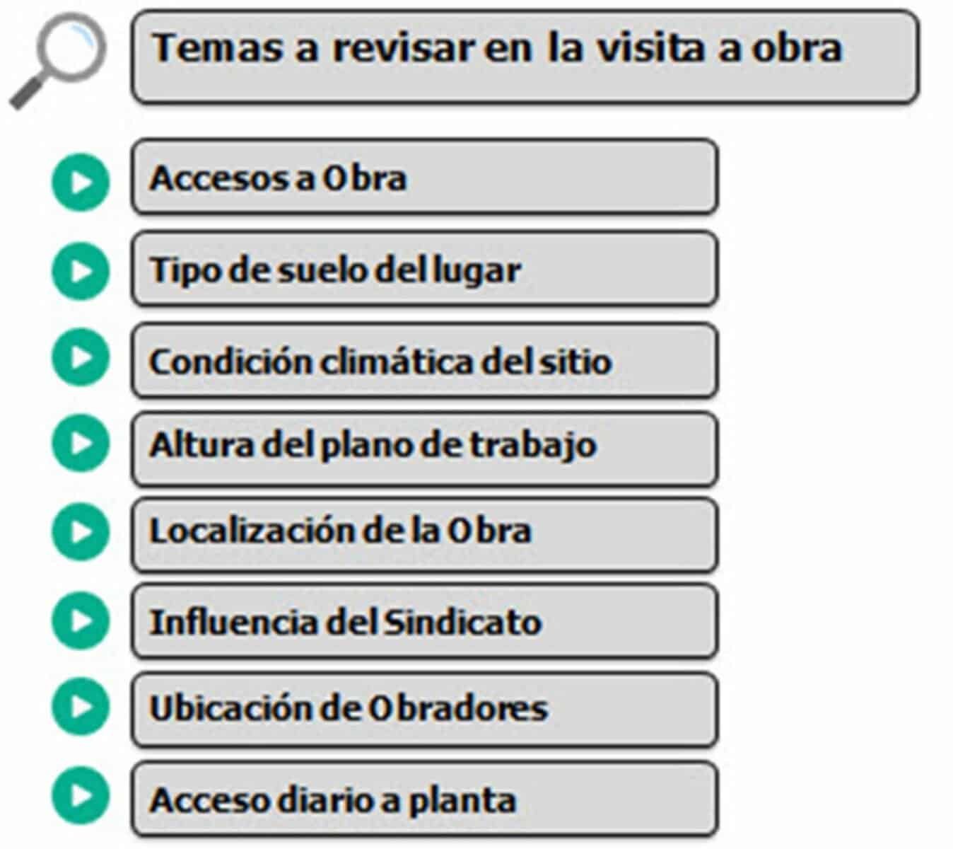 La imagen muestra un listado de las tareas a ejecutar en una visita a Obra